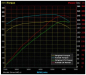 Preview: wokke Chip M60 Motor