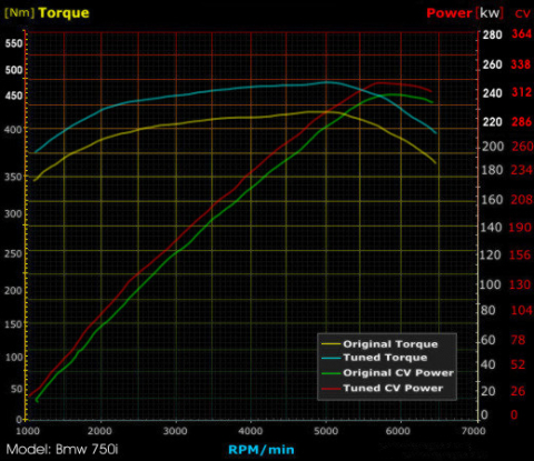 wokke-V2 Chipsatz M70 Motor